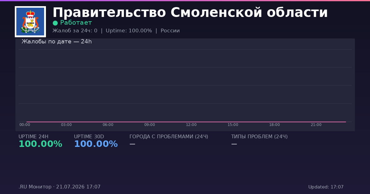 Правительство Смоленской области status