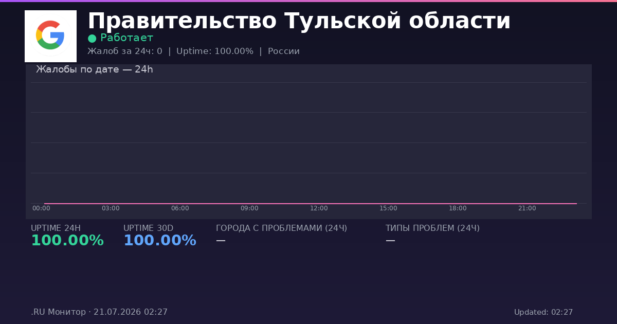 Правительство Тульской области status