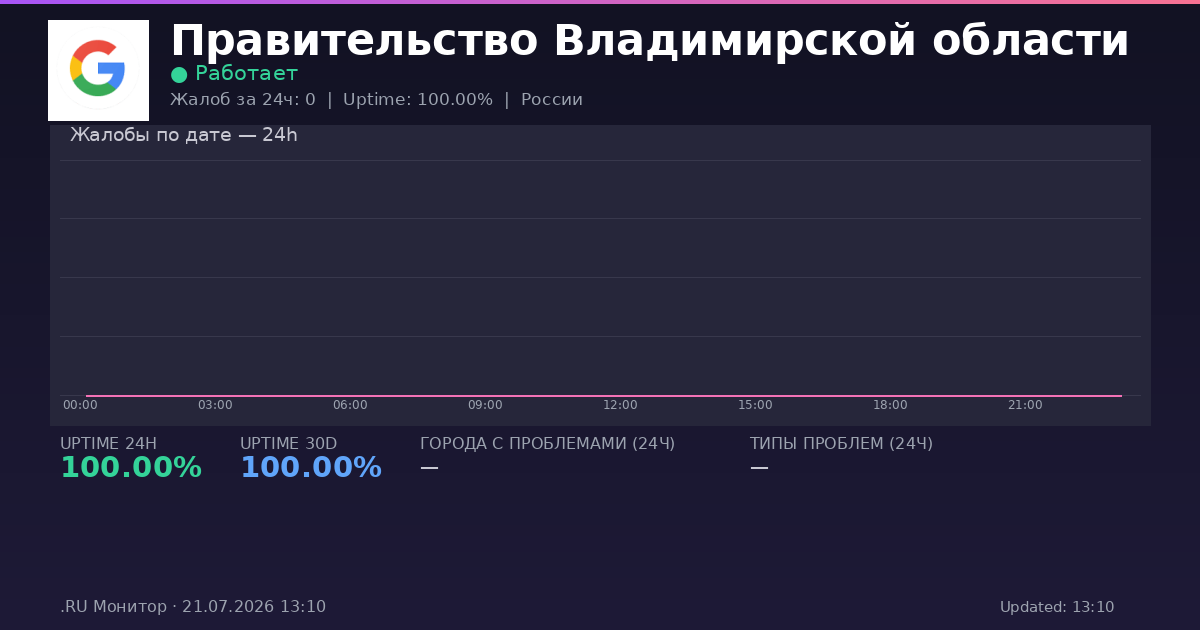 Правительство Владимирской области status
