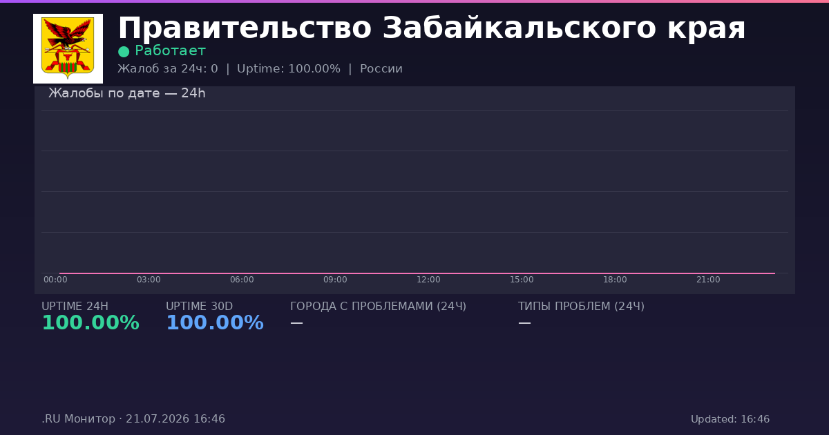 Правительство Забайкальского края status