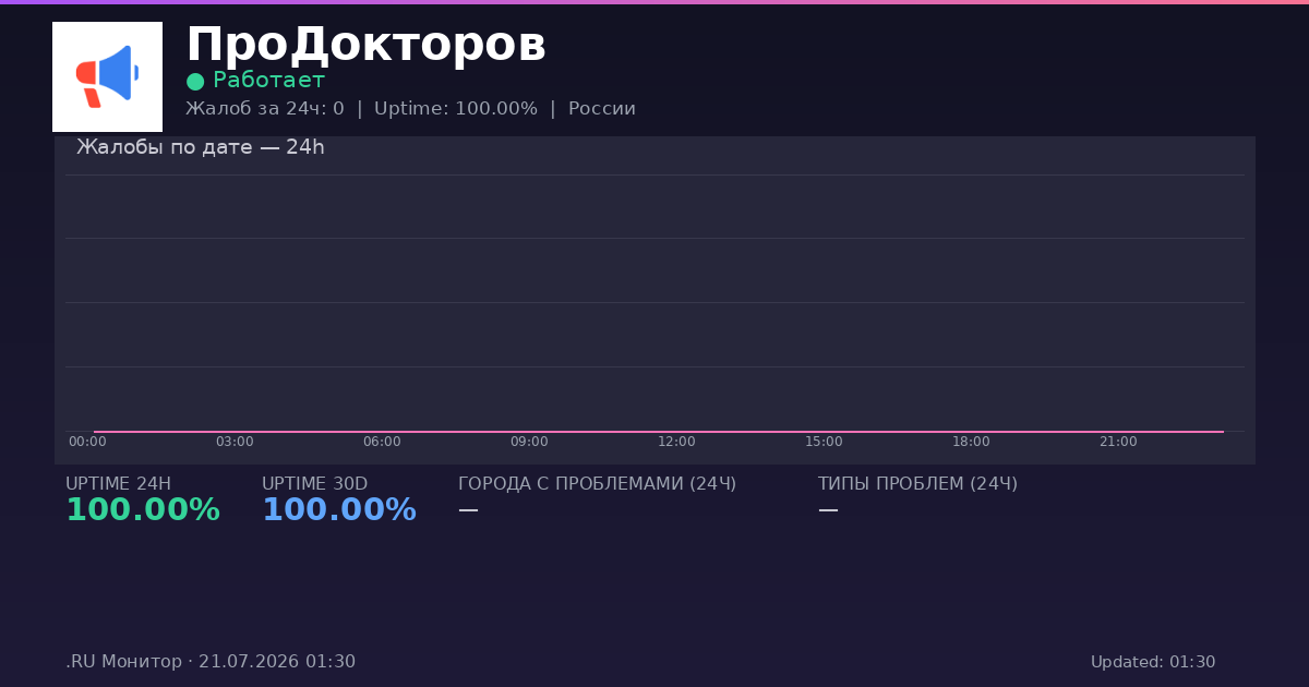 ПроДокторов status