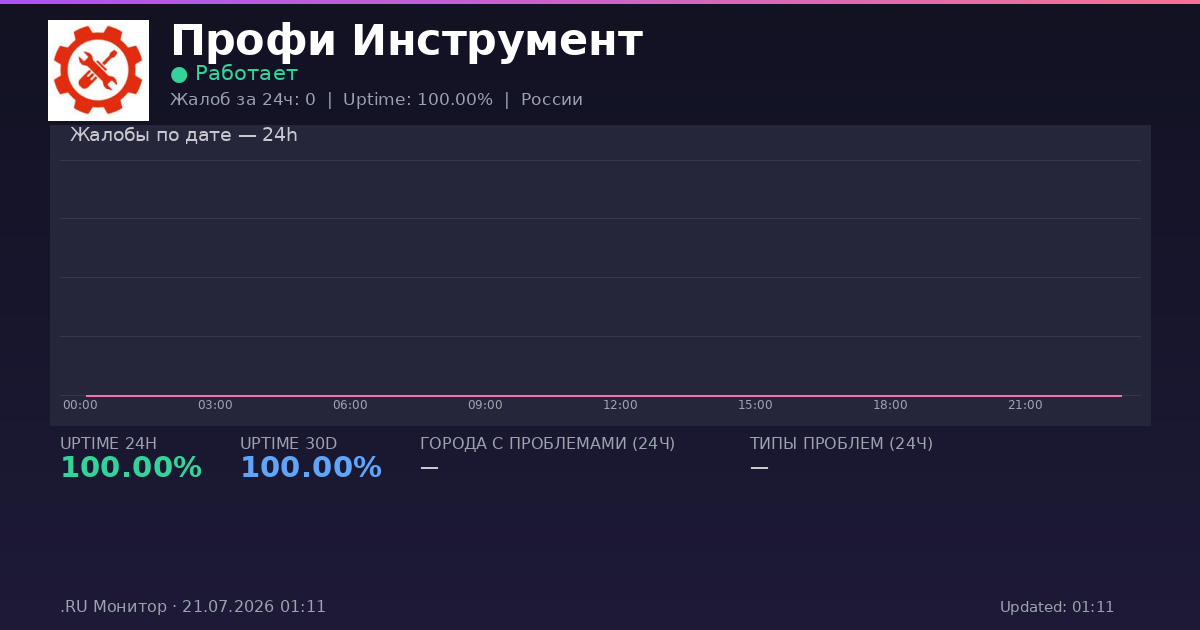 Профи Инструмент status