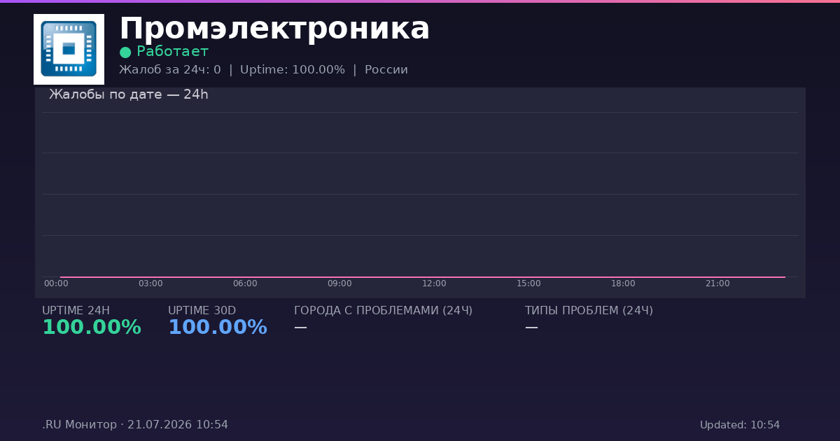 Промэлектроника status