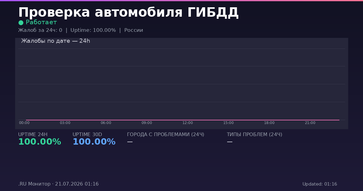 Проверка автомобиля ГИБДД status