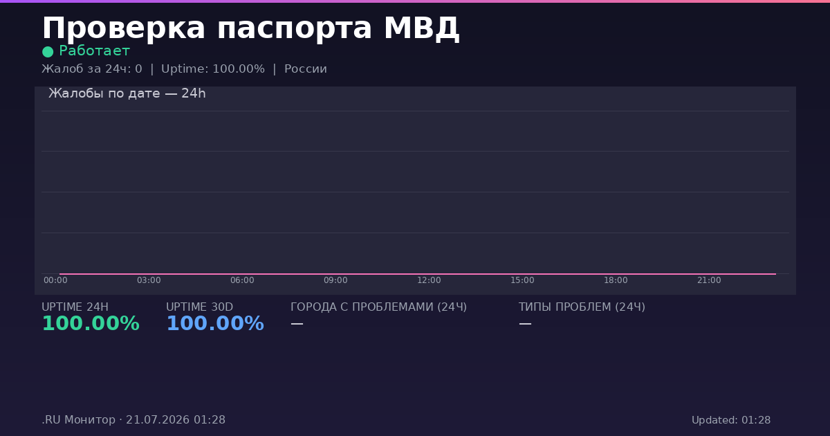 Проверка паспорта МВД status