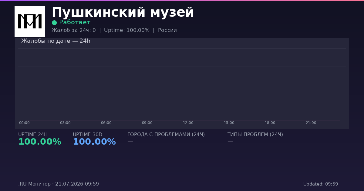 Пушкинский музей status