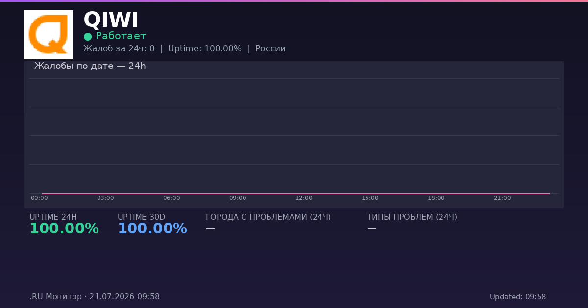 QIWI status