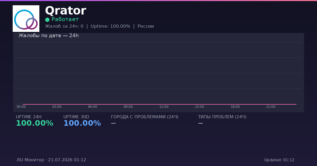 Qrator status