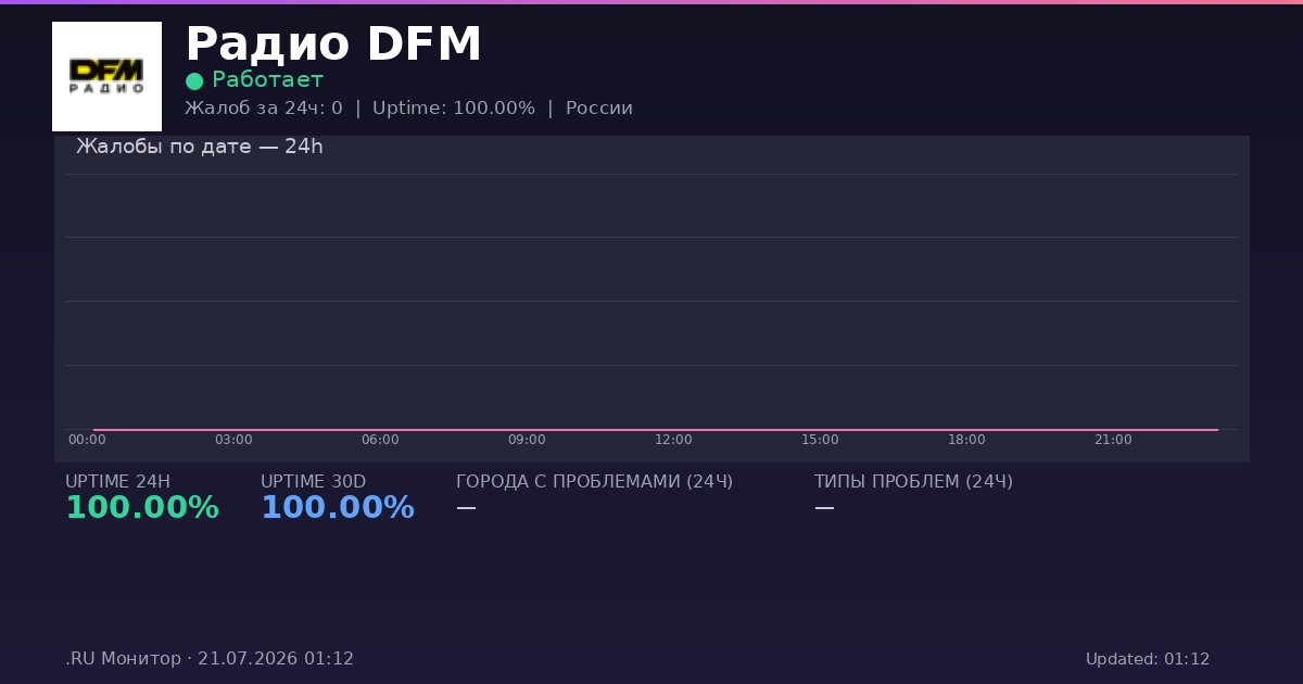 Радио DFM status