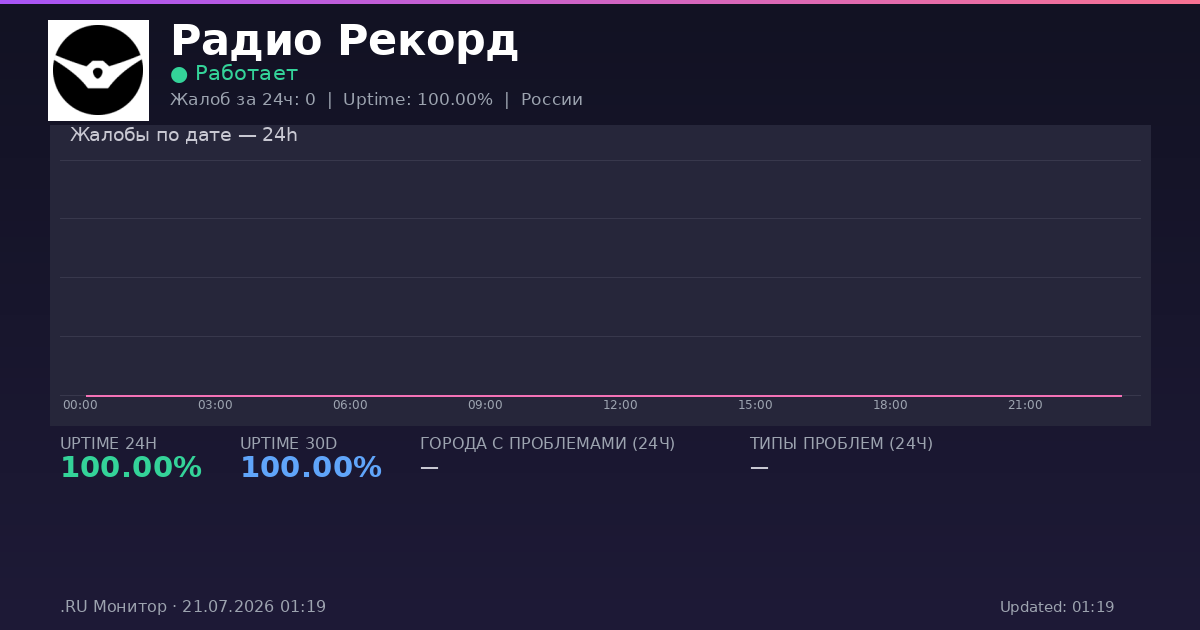 Радио Рекорд status