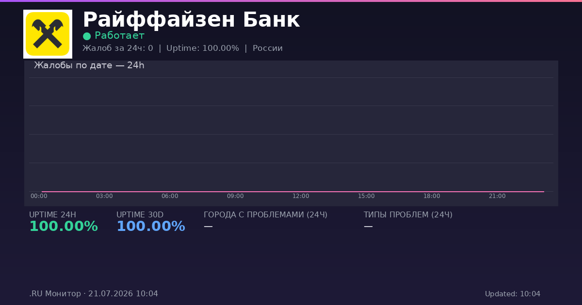 Райффайзен Банк status