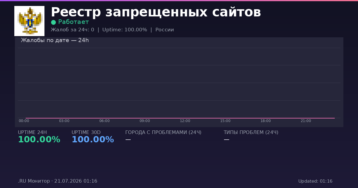 Реестр запрещенных сайтов status