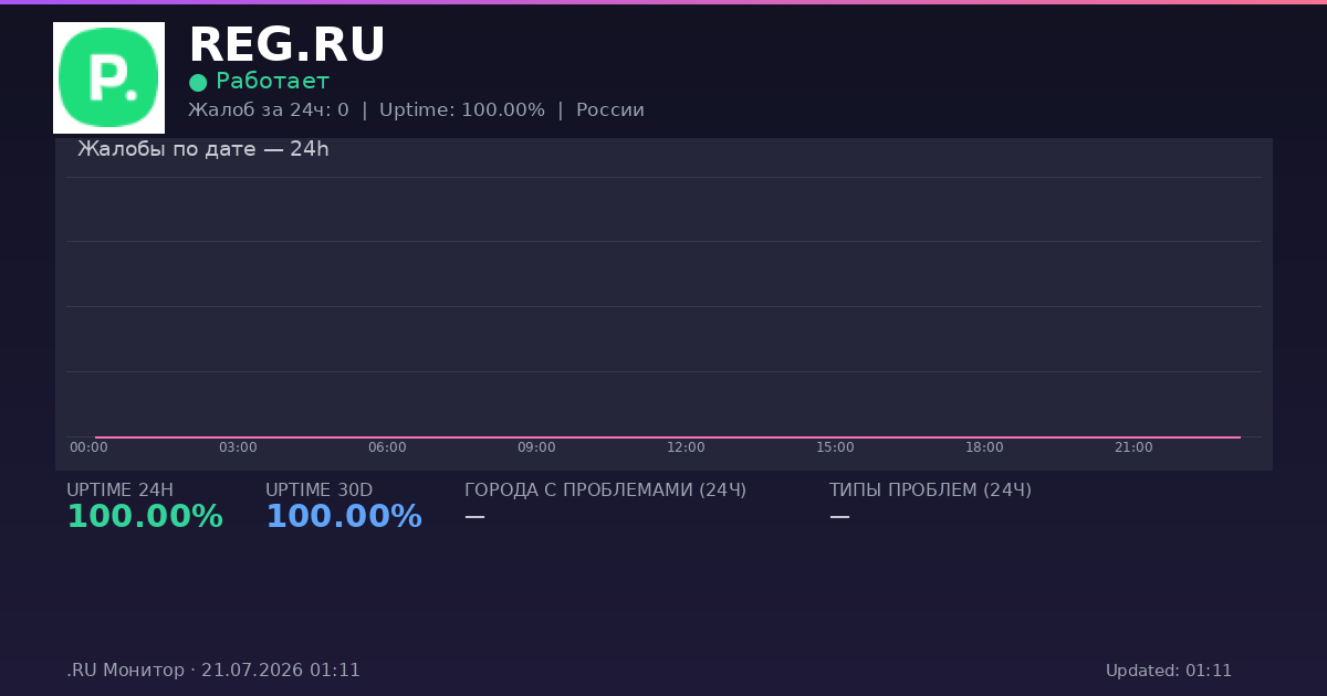 REG.RU status