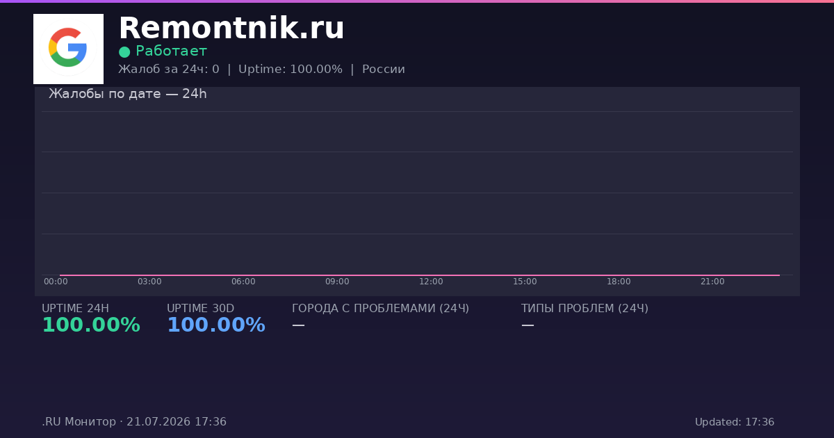 Remontnik.ru status