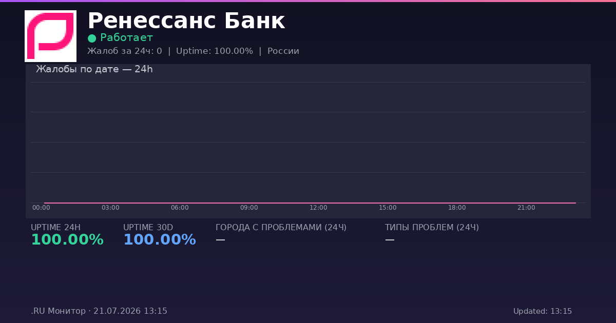 Ренессанс Банк status