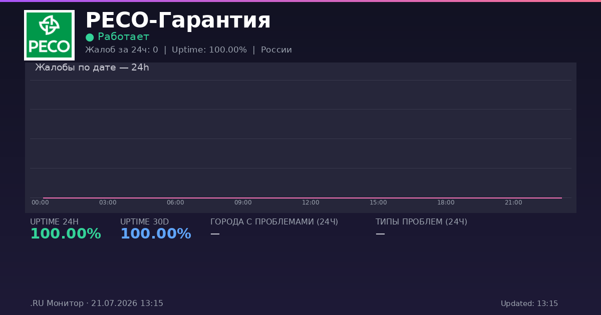 РЕСО-Гарантия status