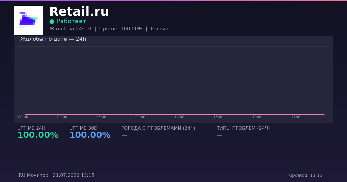Retail.ru status