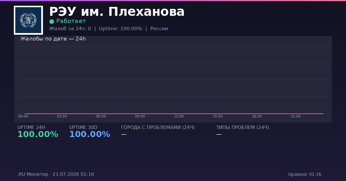 РЭУ им. Плеханова status