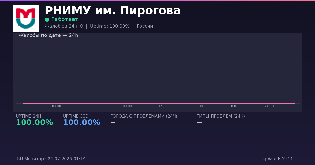 РНИМУ им. Пирогова status