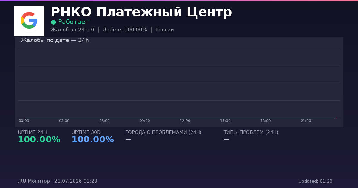 РНКО Платежный Центр status