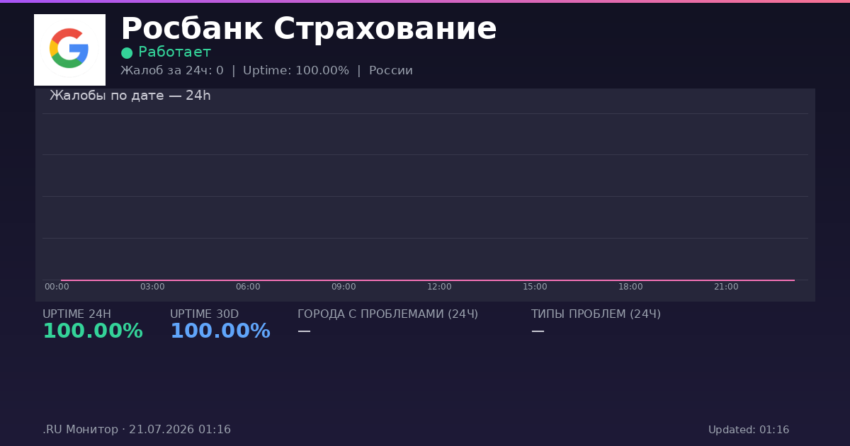Росбанк Страхование status