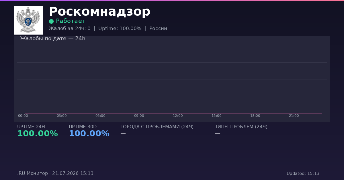 Роскомнадзор status