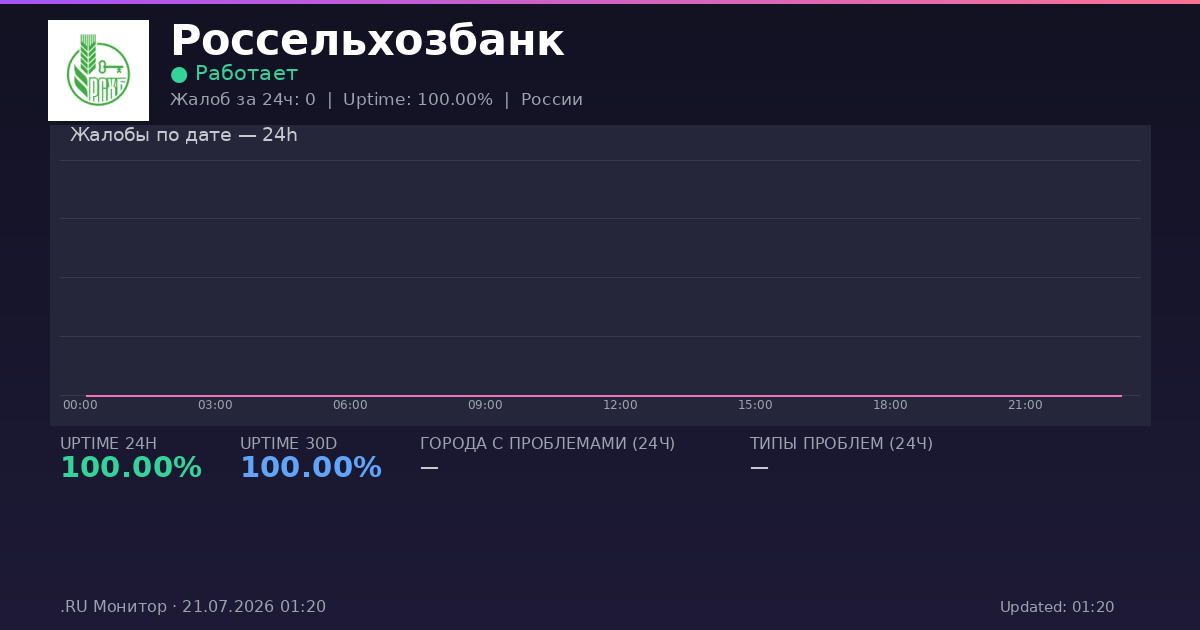 Россельхозбанк status