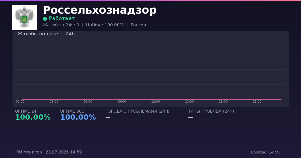 Россельхознадзор status