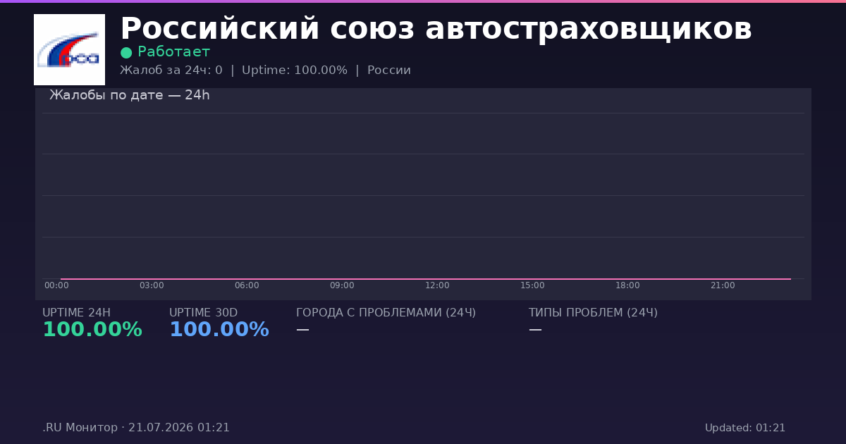 Российский союз автостраховщиков status