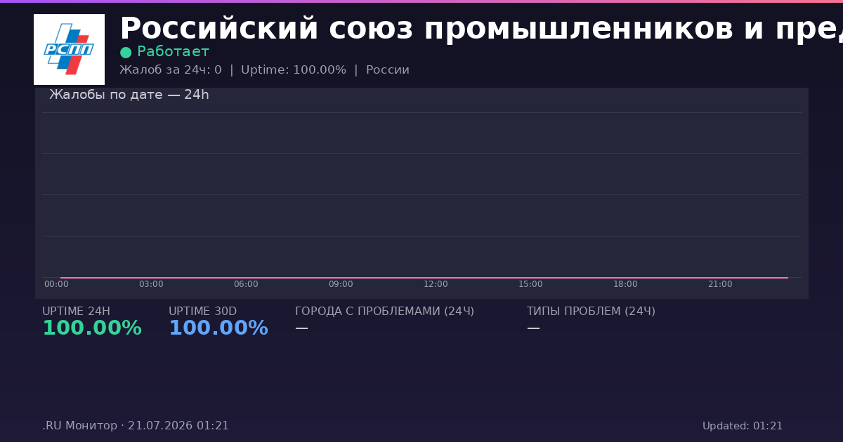 Российский союз промышленников и предпринимателей status