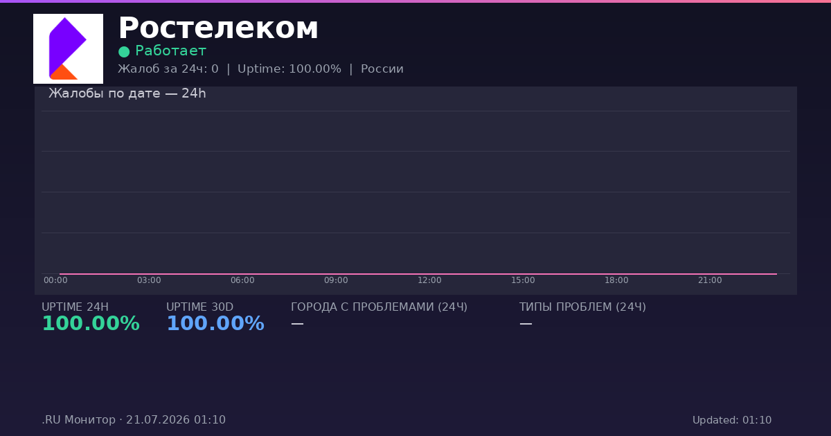 Ростелеком status