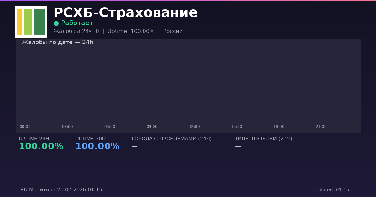 РСХБ-Страхование status