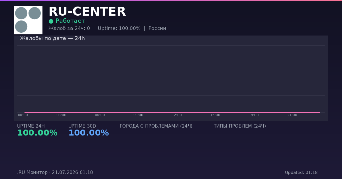 RU-CENTER status