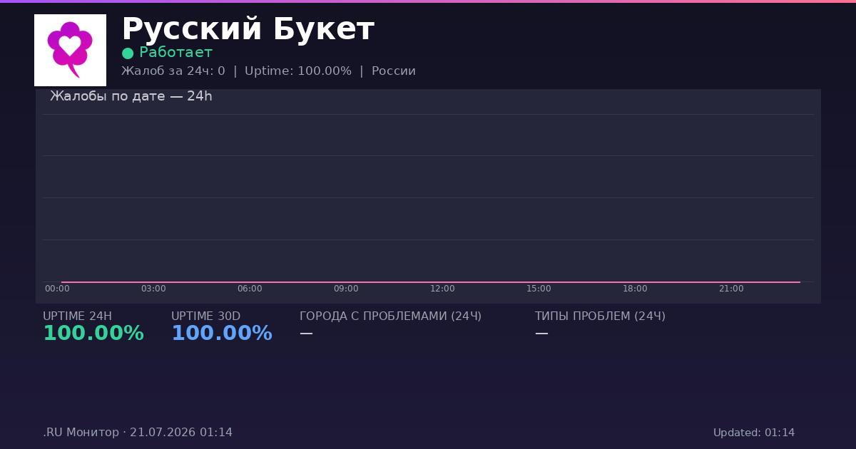 Русский Букет status