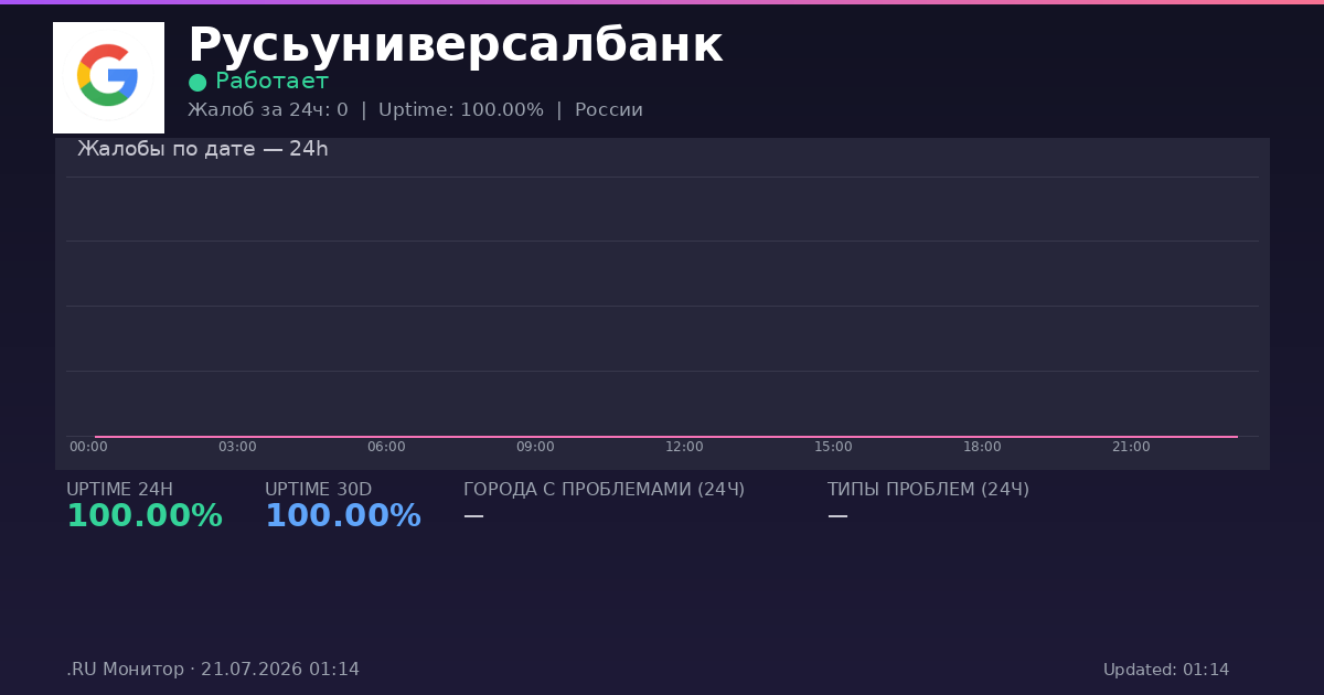 Русьуниверсалбанк status