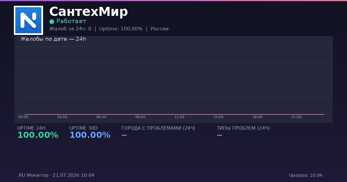 СантехМир status