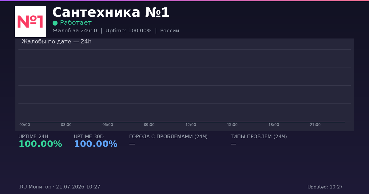 Сантехника №1 status