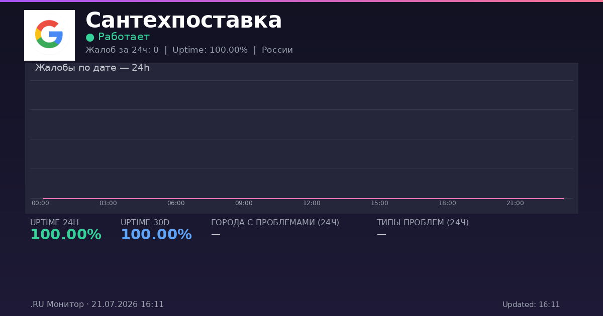 Сантехпоставка status