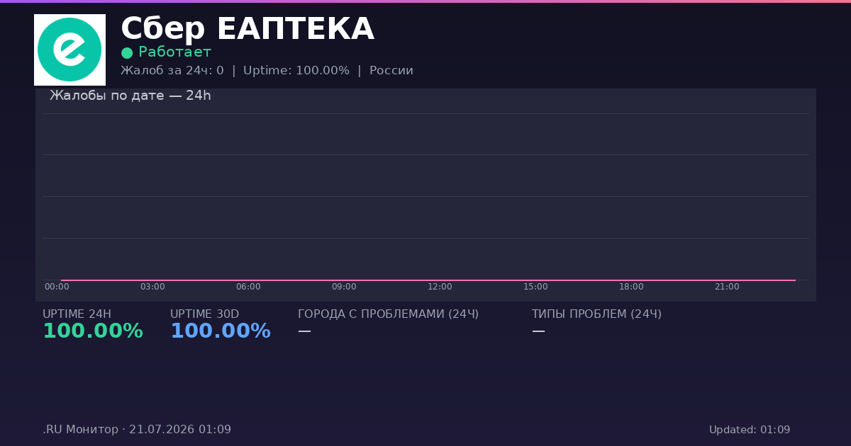 Сбер ЕАПТЕКА status