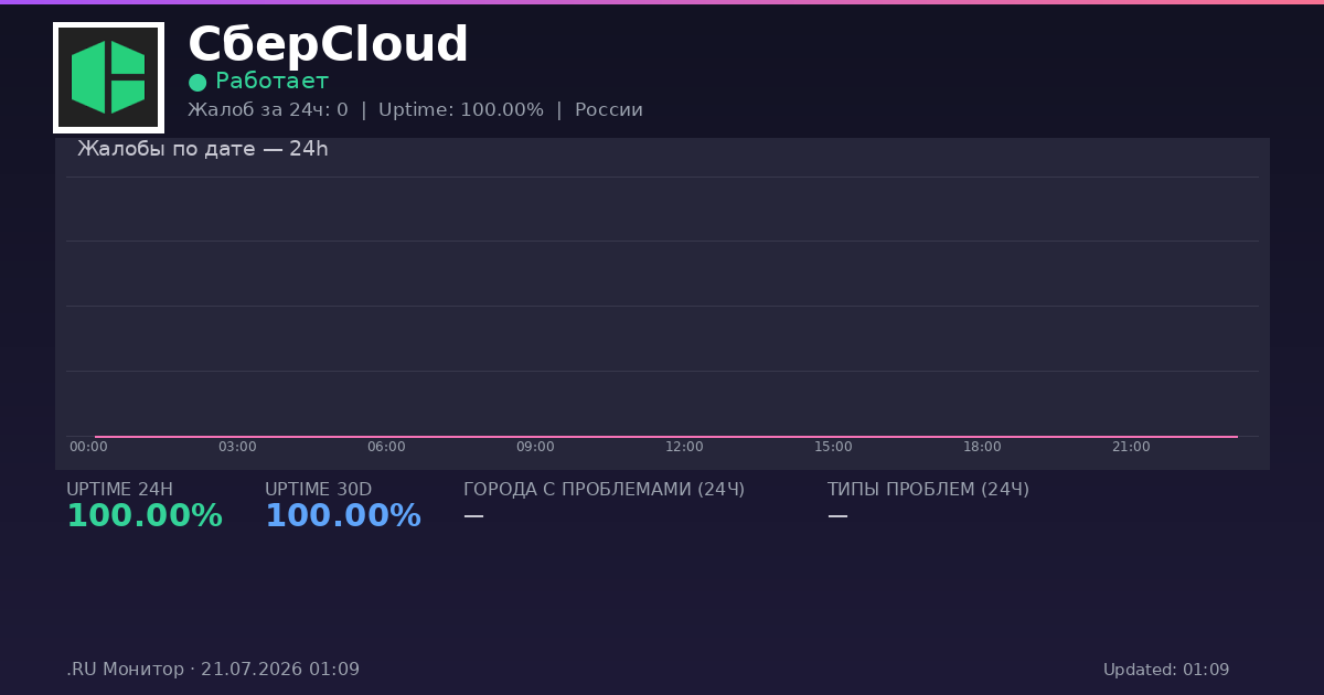СберCloud status