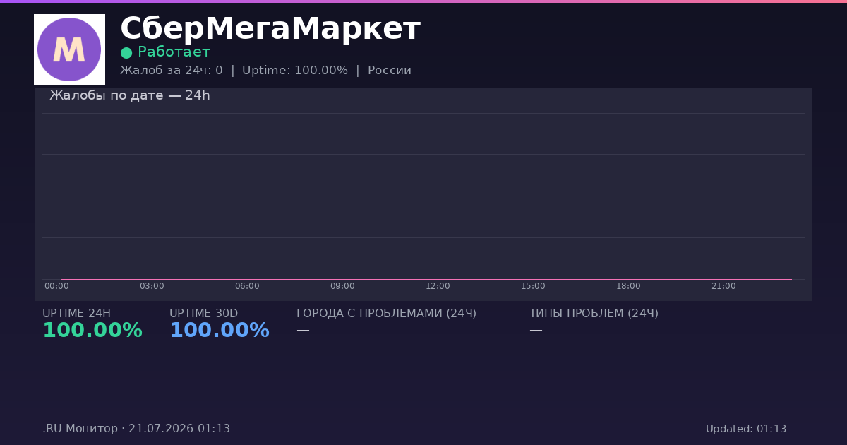 СберМегаМаркет status