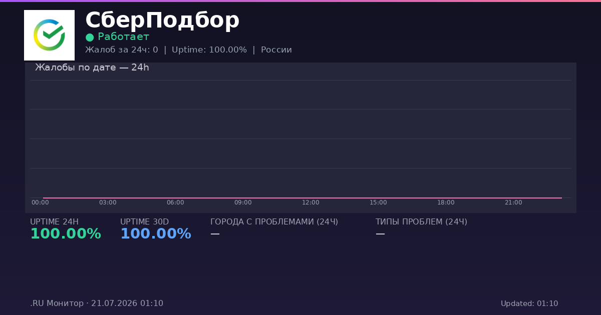 СберПодбор status