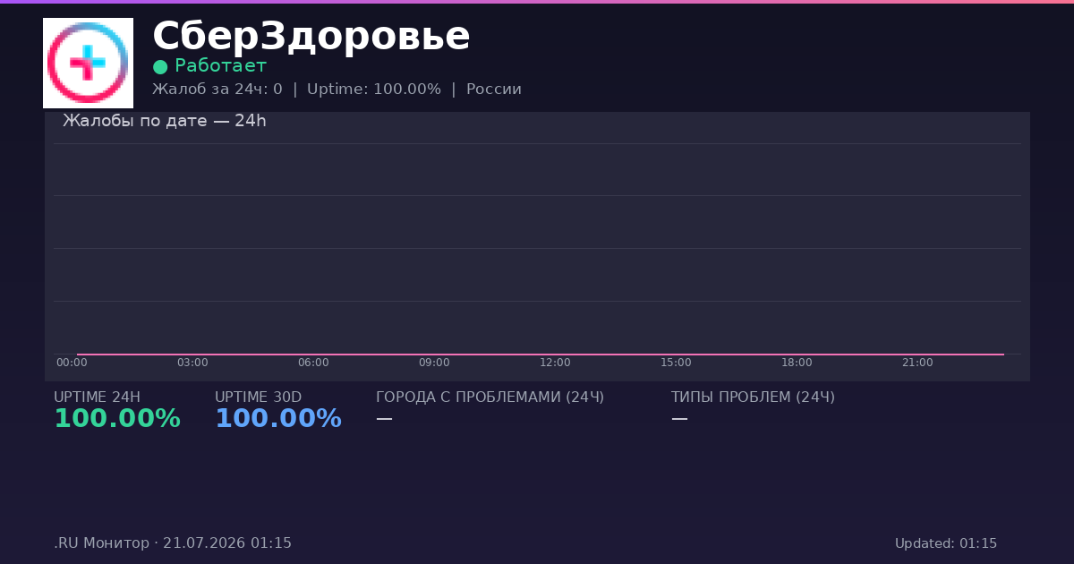 СберЗдоровье status
