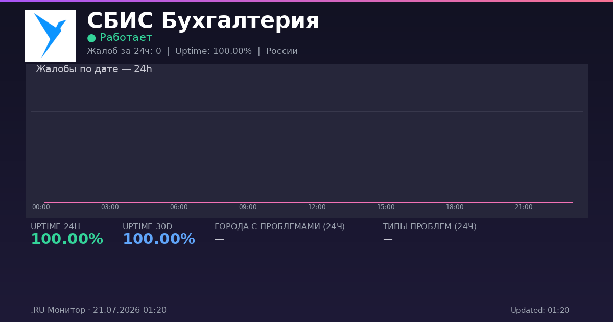 СБИС Бухгалтерия status