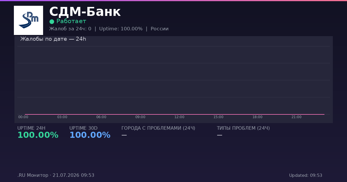 СДМ-Банк status