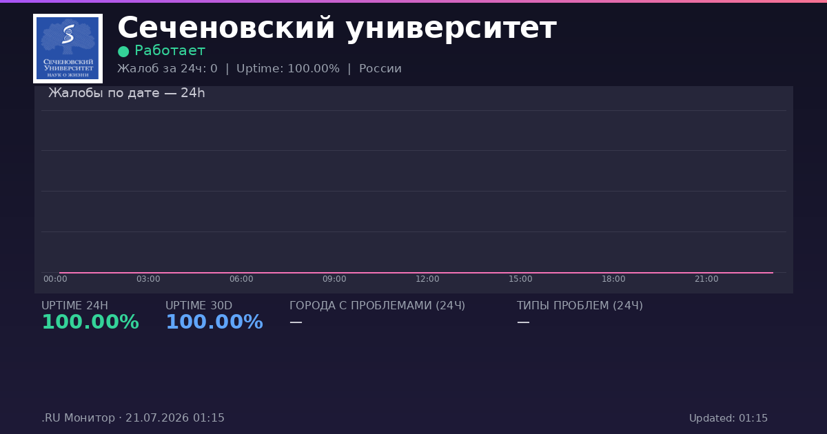 Сеченовский университет status