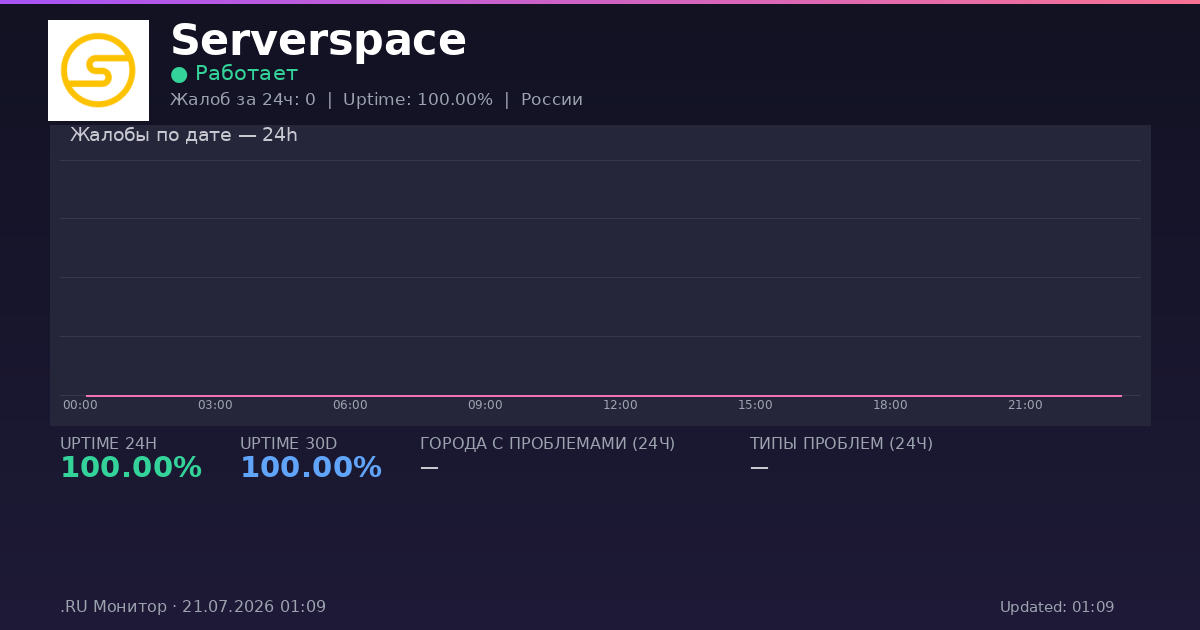 Serverspace status