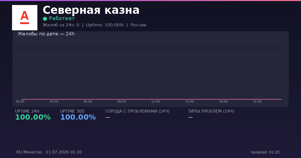 Северная казна status