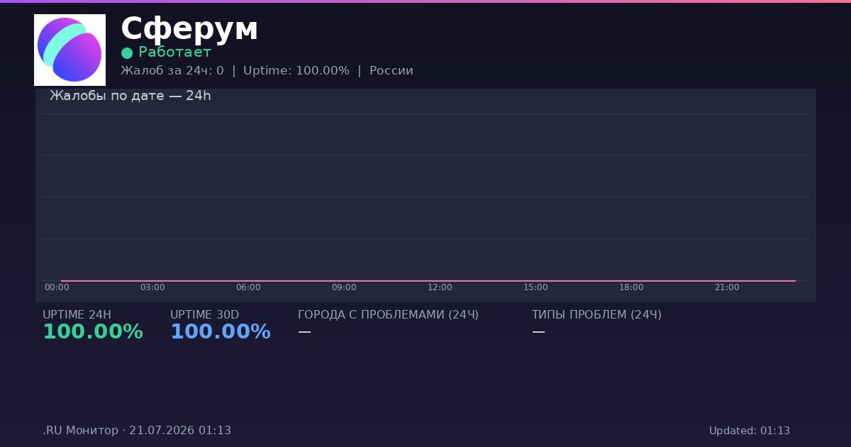 Сферум status