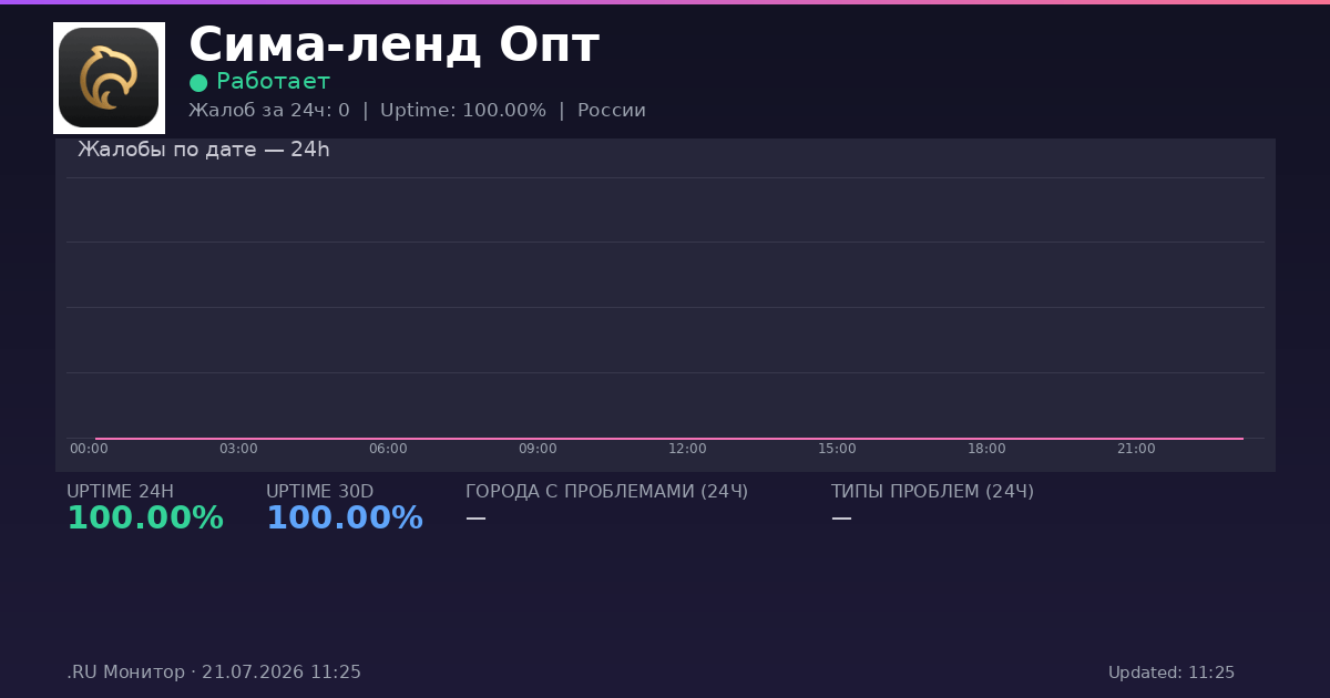 Сима-ленд Опт status